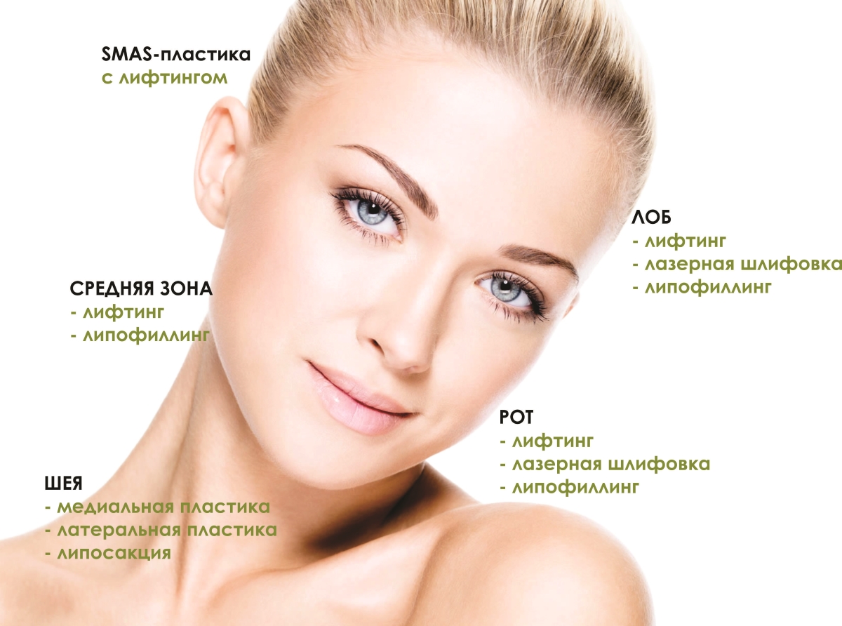 SMAS-лифтинг